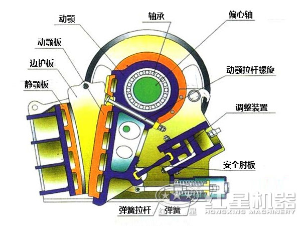 颚式破碎机内部结构